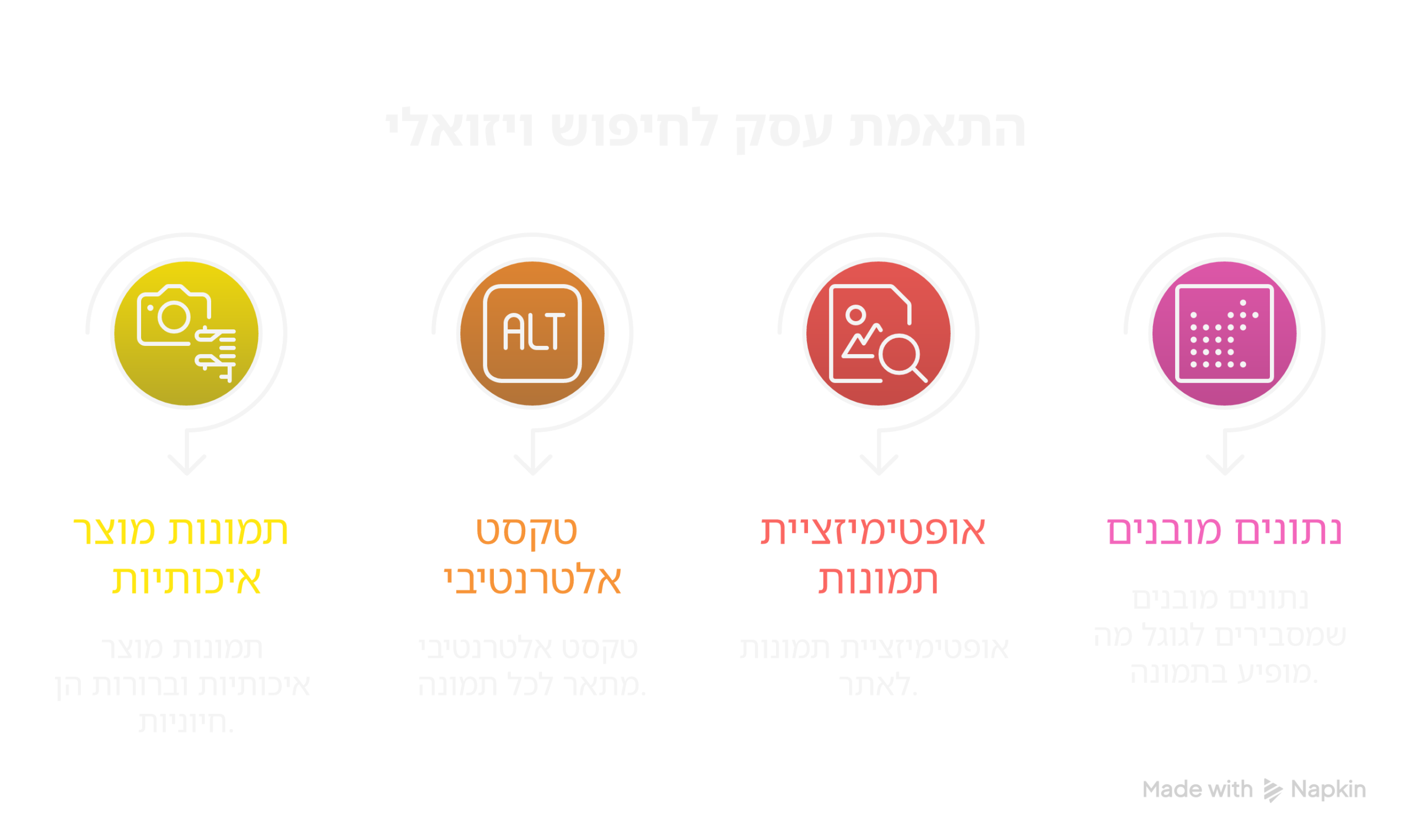 התאמת עסק לחיפוש ויזואלי - תרשים