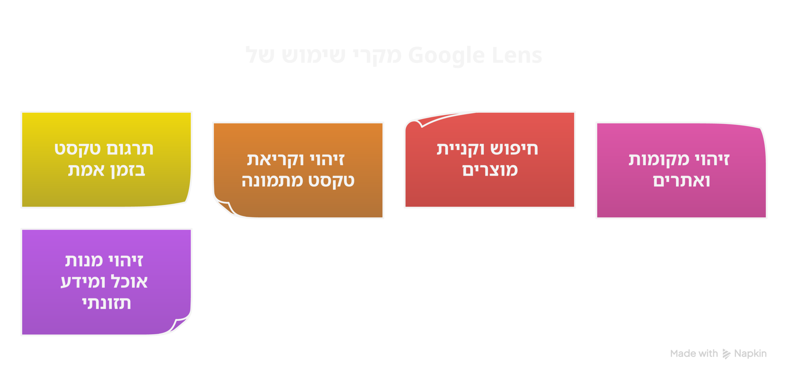 מקרי השימוש של Google Lens - תרשים