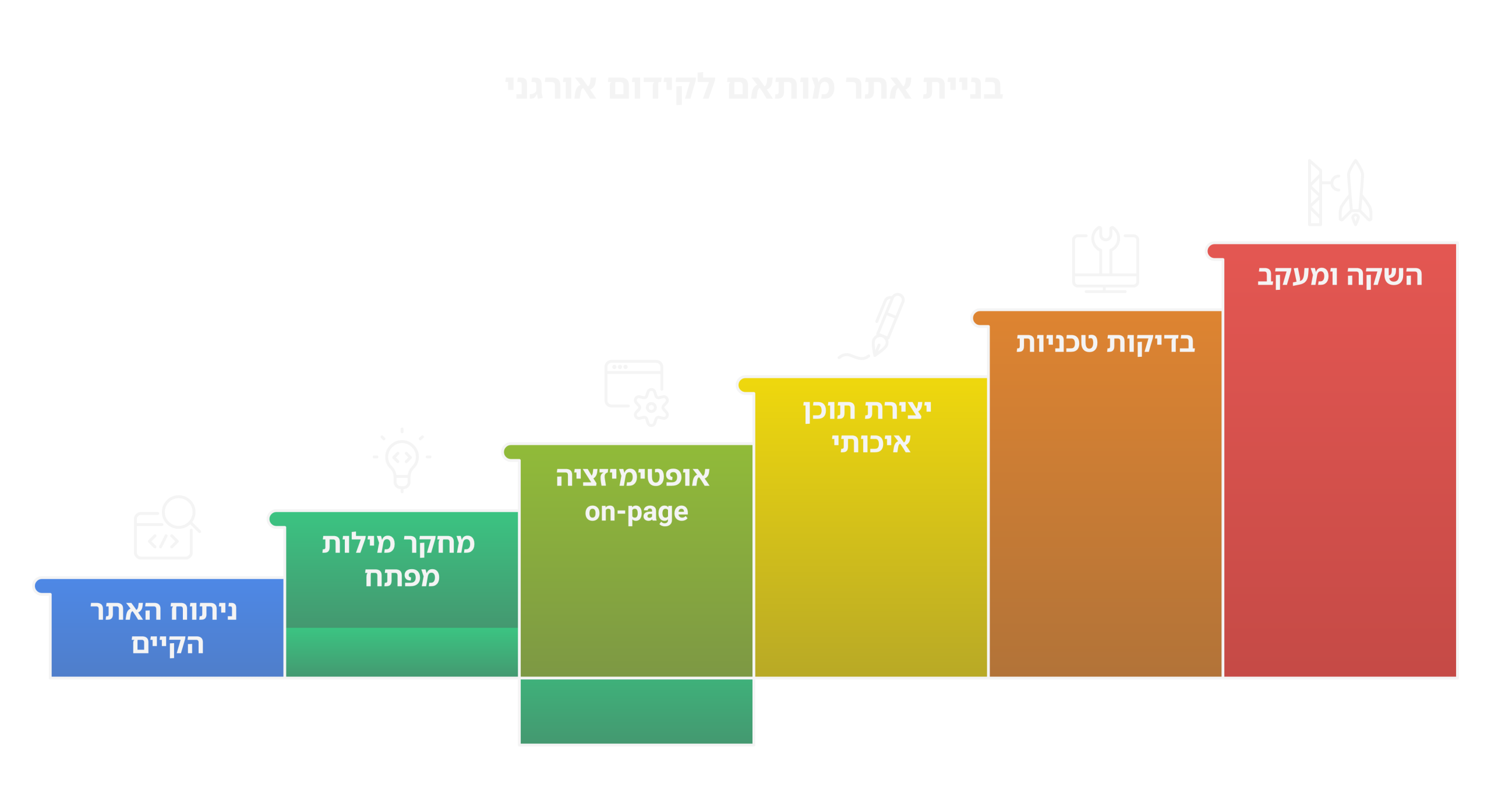 תהליך בניית אתר מותאם לקידום אורגני - תרשים
