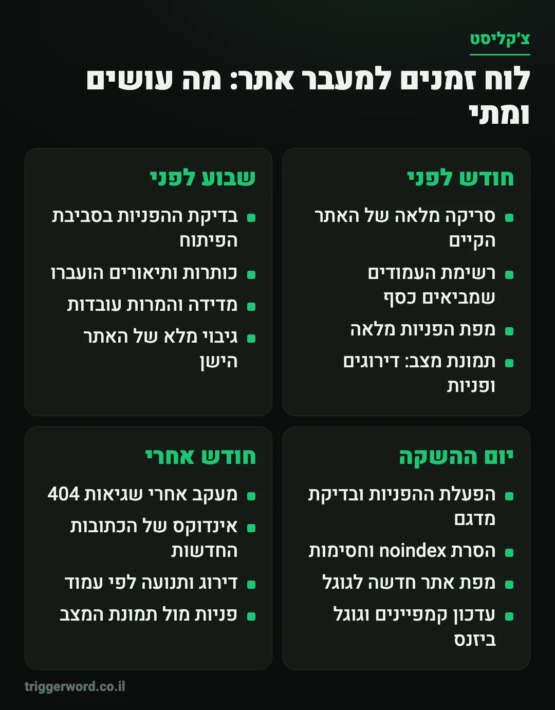 לוח זמנים למעבר אתר: מה עושים חודש לפני, שבוע לפני, ביום ההשקה וחודש אחרי